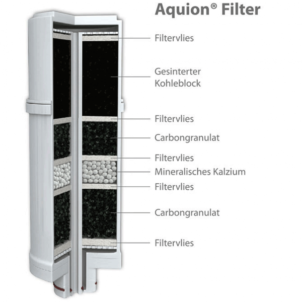 aquawealth | Aquion Premium-Filter