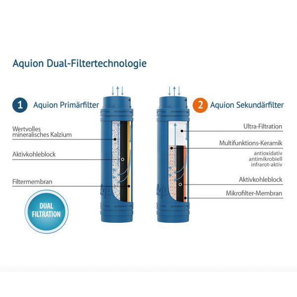 aquawealth | Aquion Primus-Filter